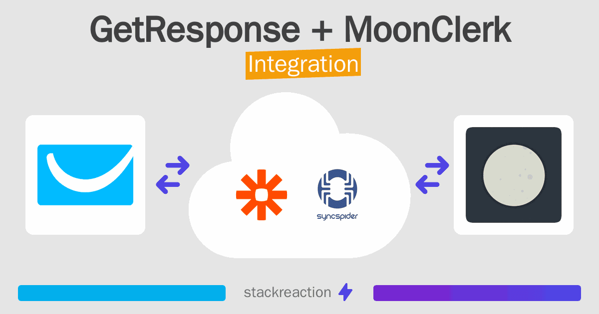 GetResponse and MoonClerk Integration