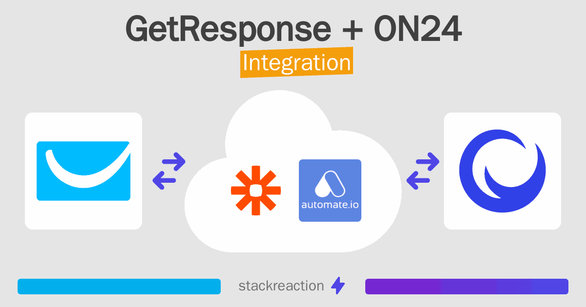 GetResponse and ON24 Integration