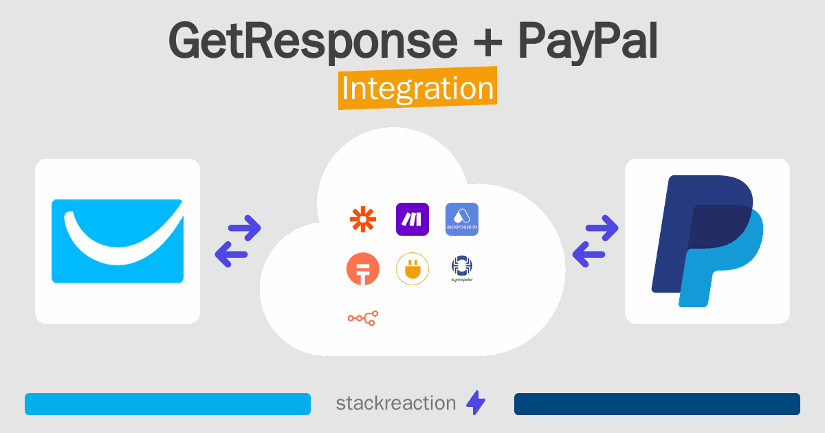 GetResponse and PayPal Integration