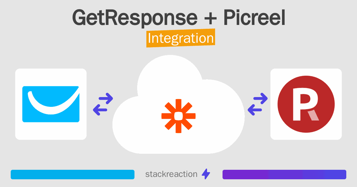 GetResponse and Picreel Integration