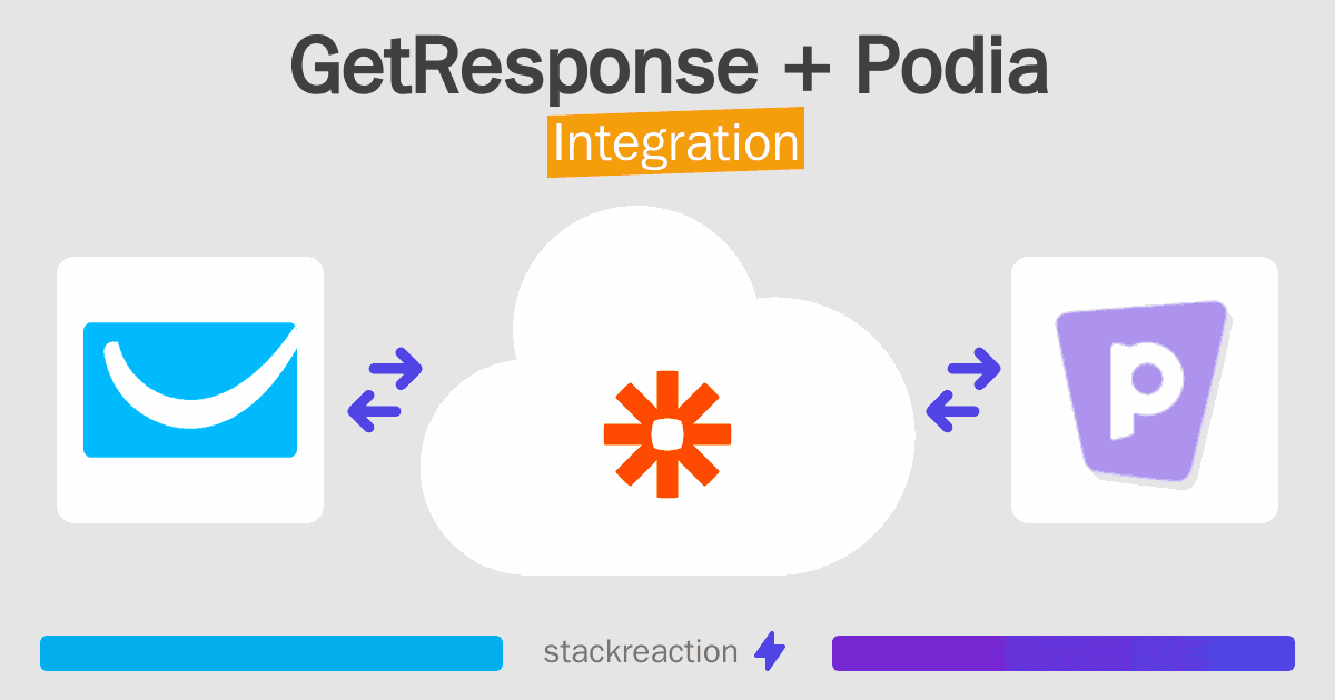 GetResponse and Podia Integration