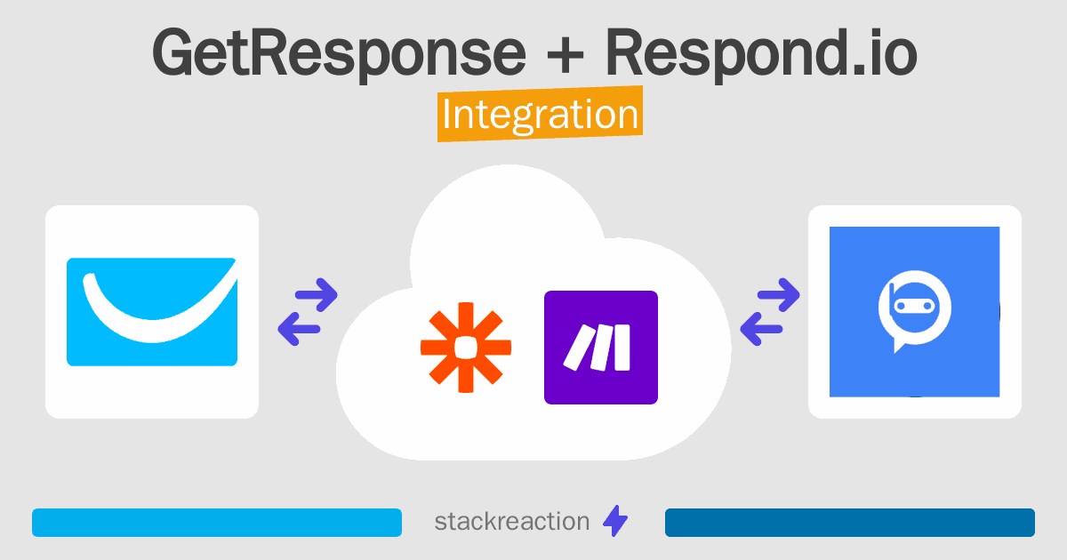GetResponse and Respond.io Integration