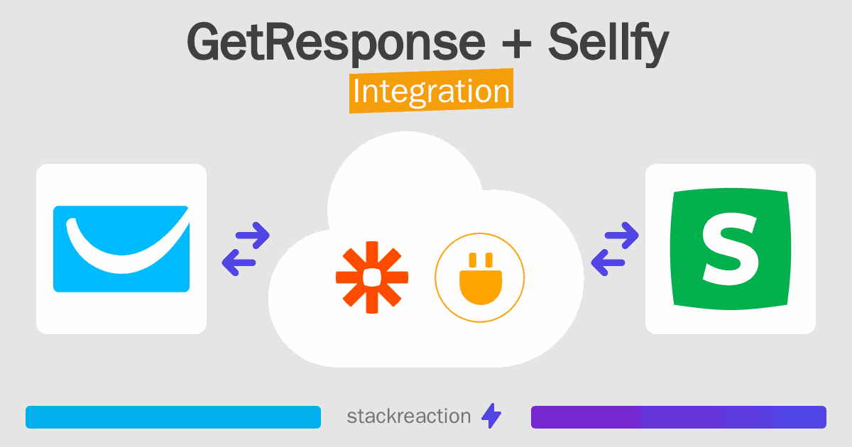 GetResponse and Sellfy Integration