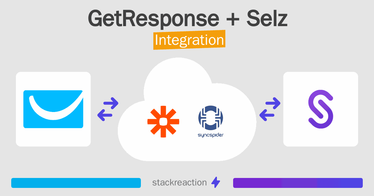 GetResponse and Selz Integration
