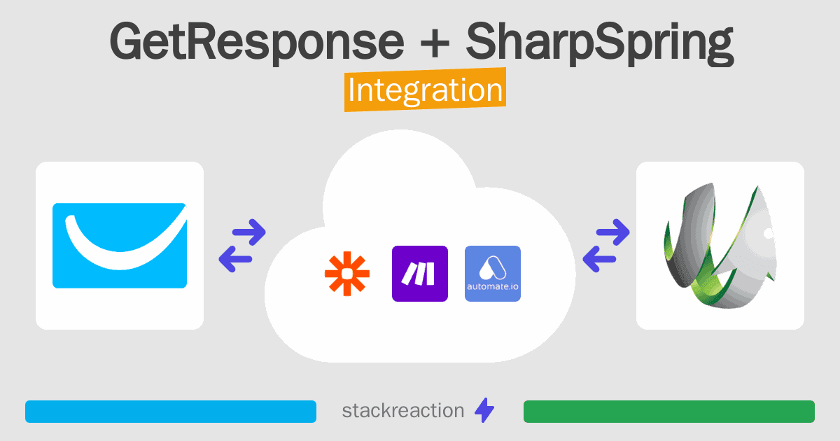 GetResponse and SharpSpring Integration
