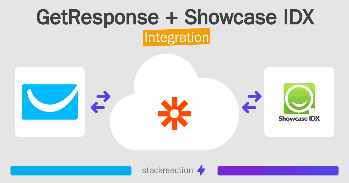 GetResponse and Showcase IDX Integration