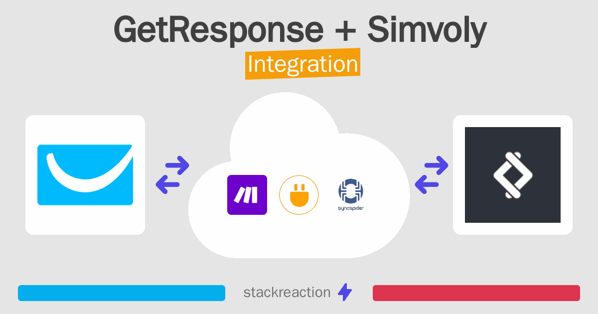 GetResponse and Simvoly Integration
