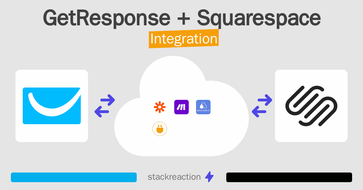 GetResponse and Squarespace Integration