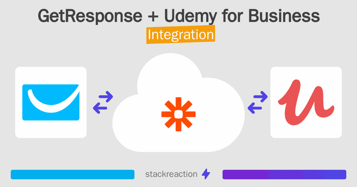 GetResponse and Udemy for Business Integration