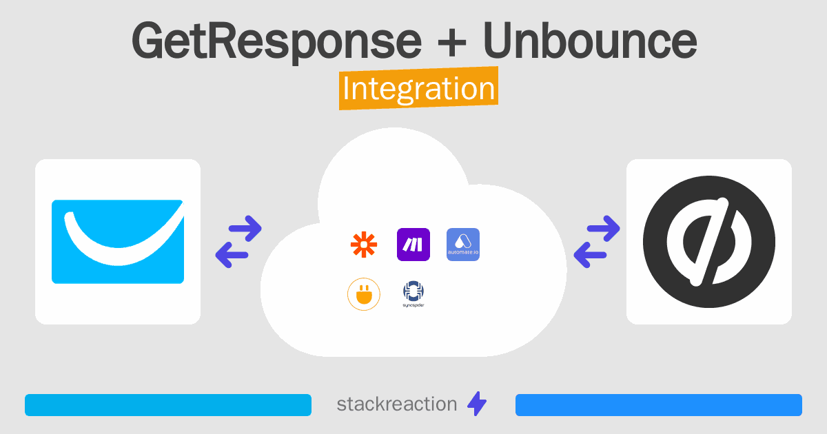 GetResponse and Unbounce Integration