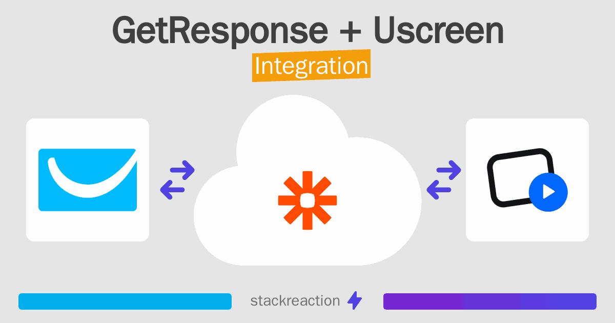 GetResponse and Uscreen Integration