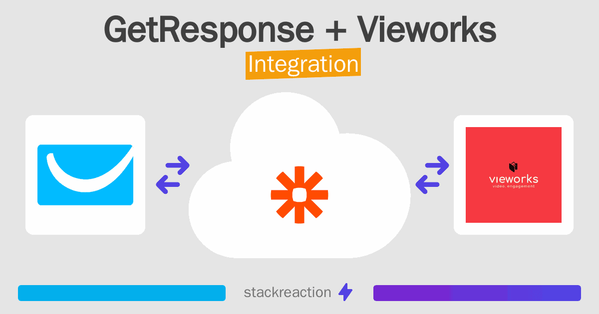 GetResponse and Vieworks Integration