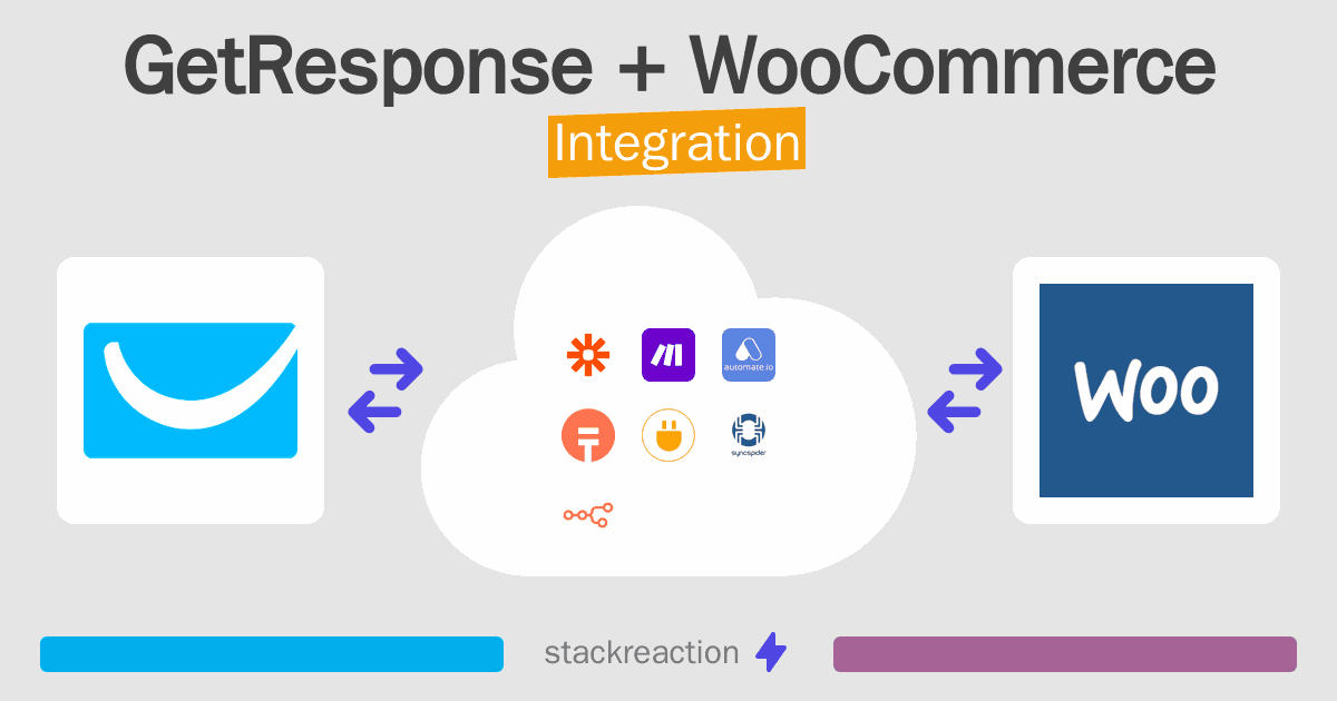 GetResponse and WooCommerce Integration