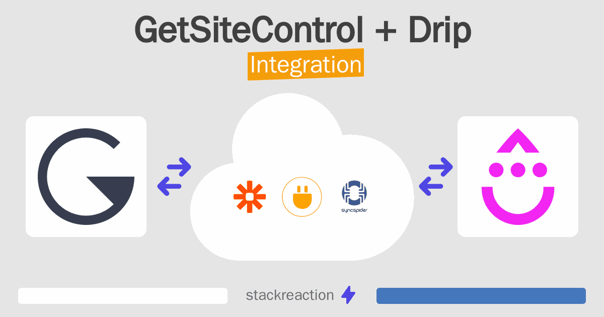 GetSiteControl and Drip Integration