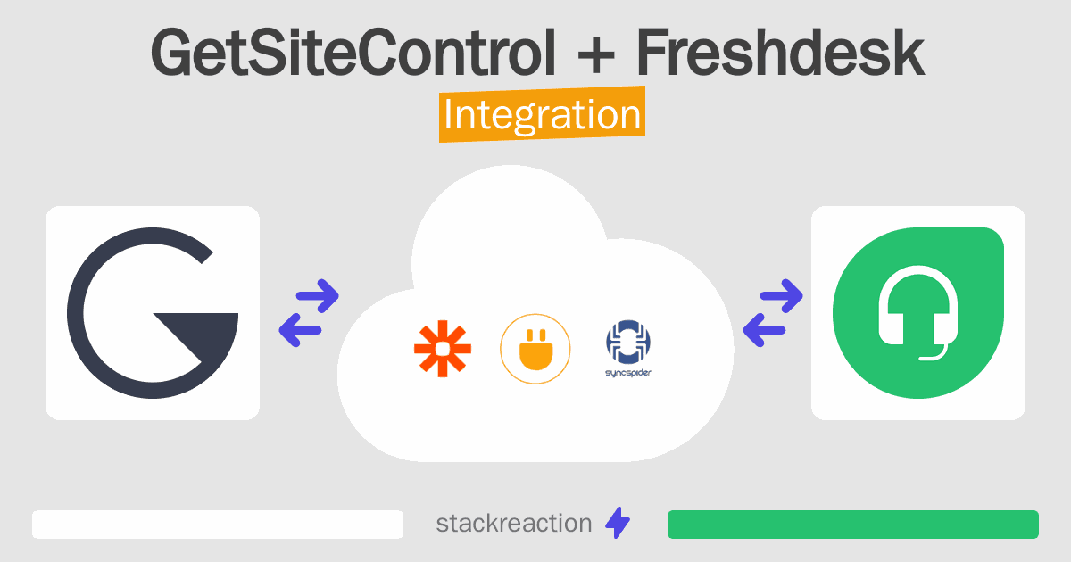 GetSiteControl and Freshdesk Integration