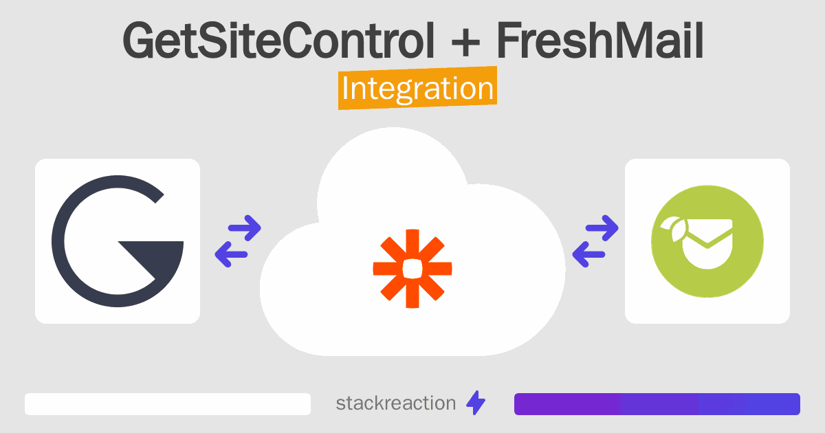GetSiteControl and FreshMail Integration