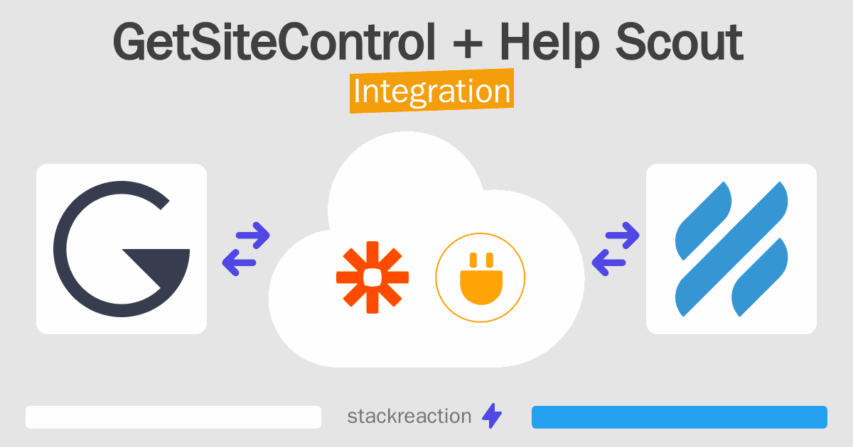 GetSiteControl and Help Scout Integration