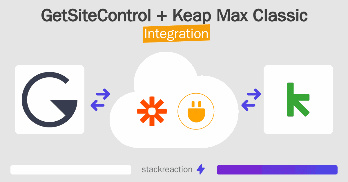 GetSiteControl and Keap Max Classic Integration