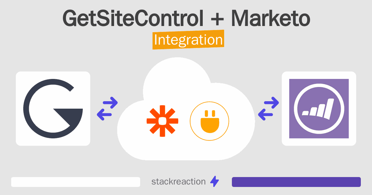 GetSiteControl and Marketo Integration