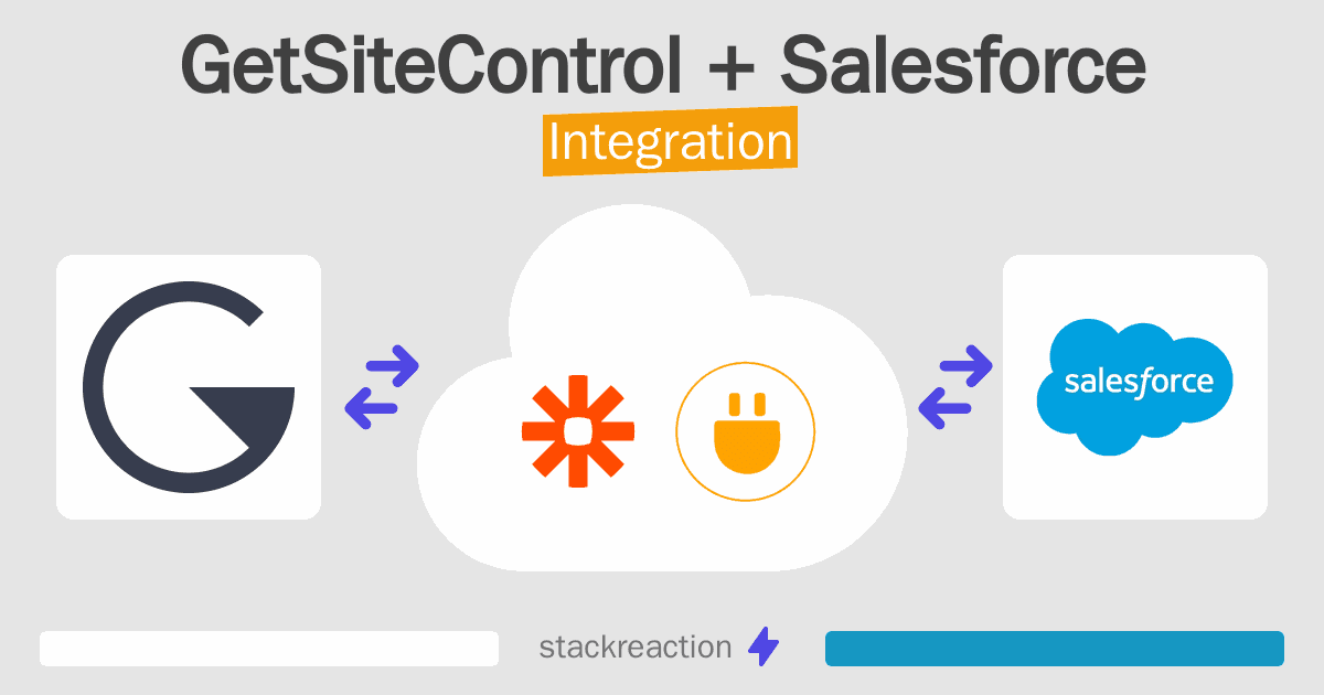 GetSiteControl and Salesforce Integration