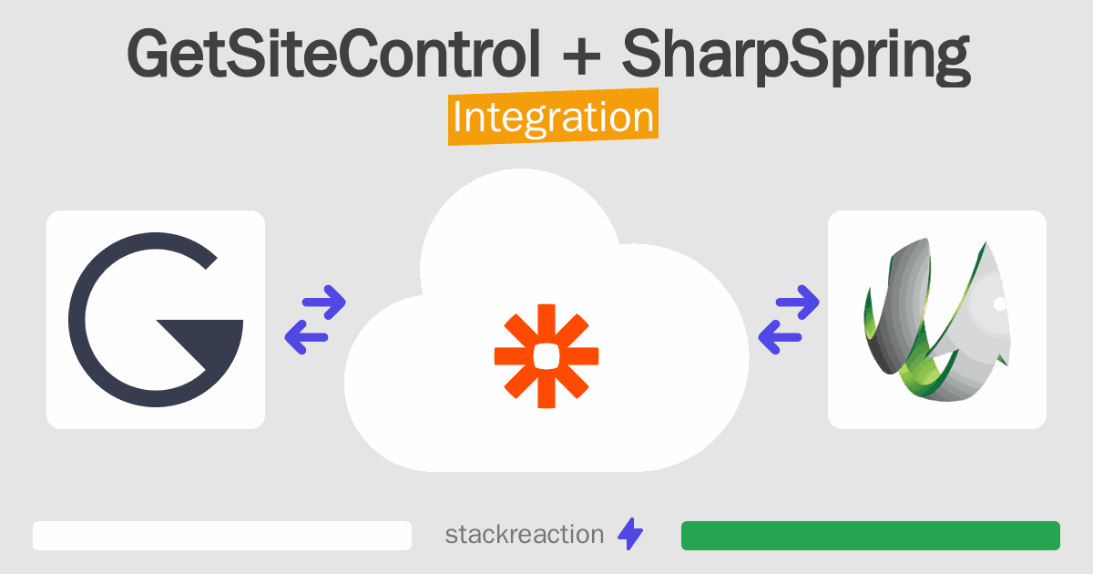 GetSiteControl and SharpSpring Integration