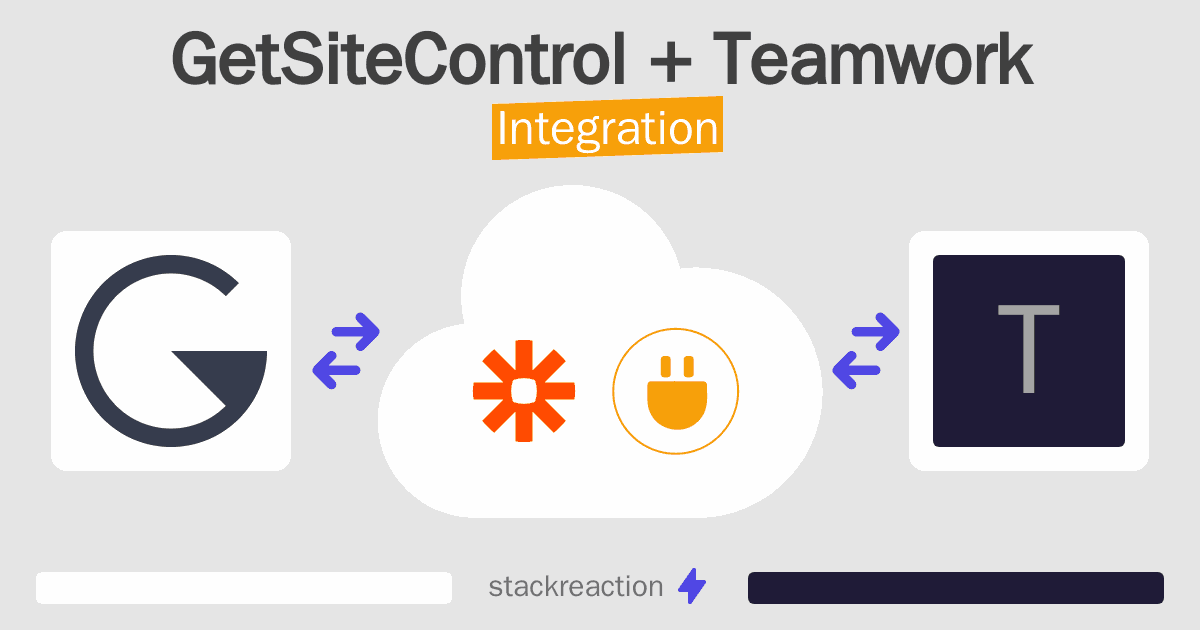 GetSiteControl and Teamwork Integration