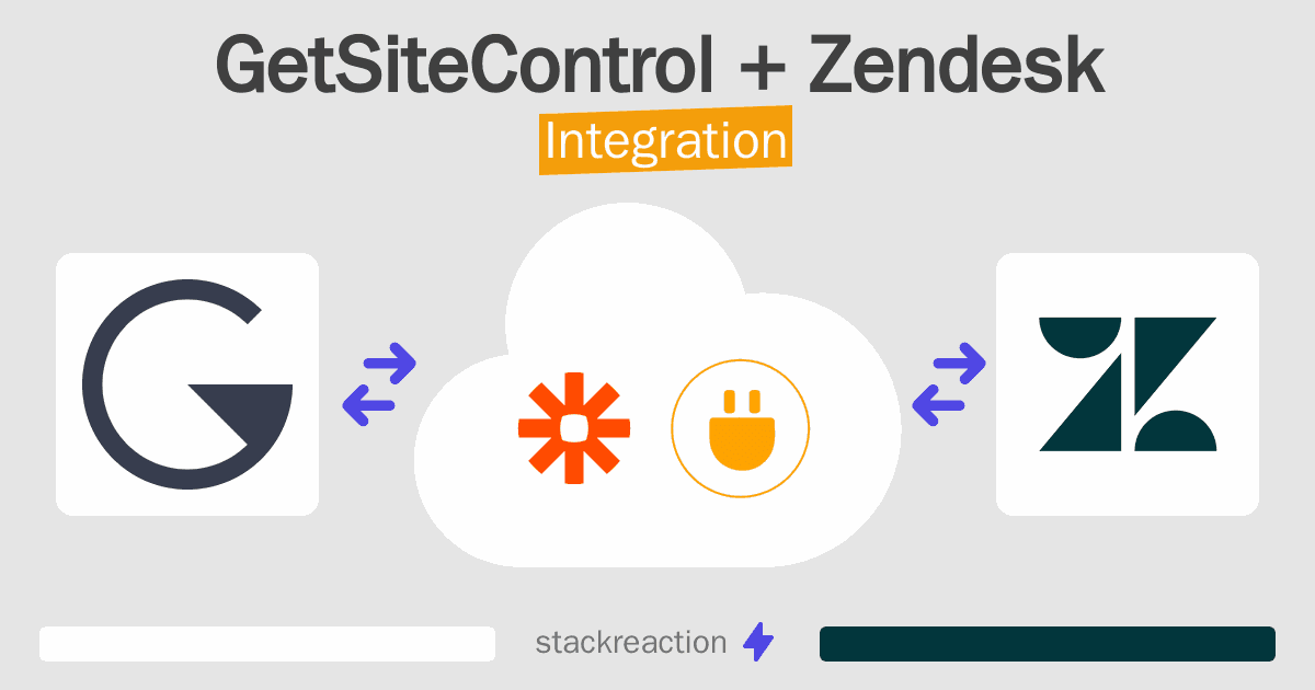 GetSiteControl and Zendesk Integration