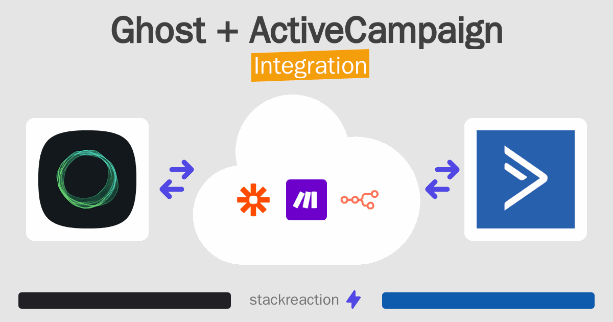 Ghost and ActiveCampaign Integration
