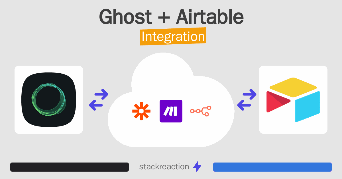 Ghost and Airtable Integration