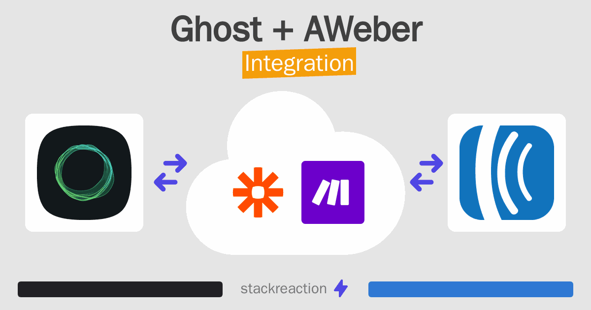 Ghost and AWeber Integration