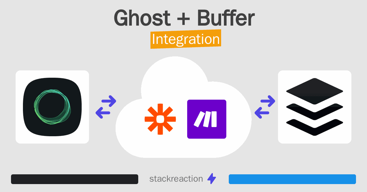 Ghost and Buffer Integration