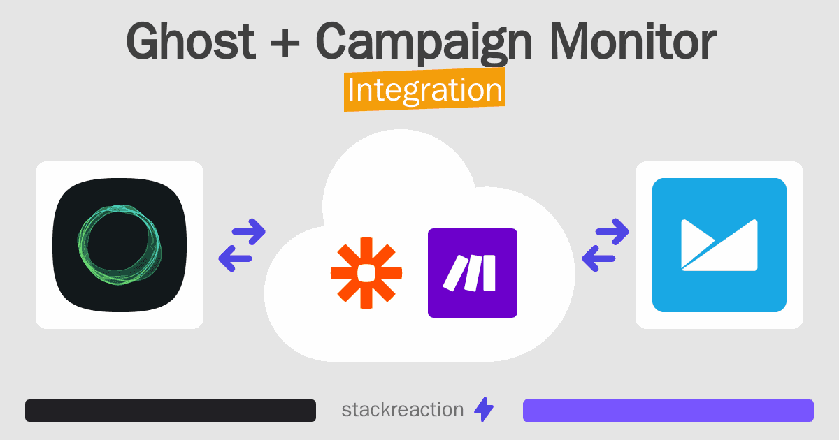 Ghost and Campaign Monitor Integration