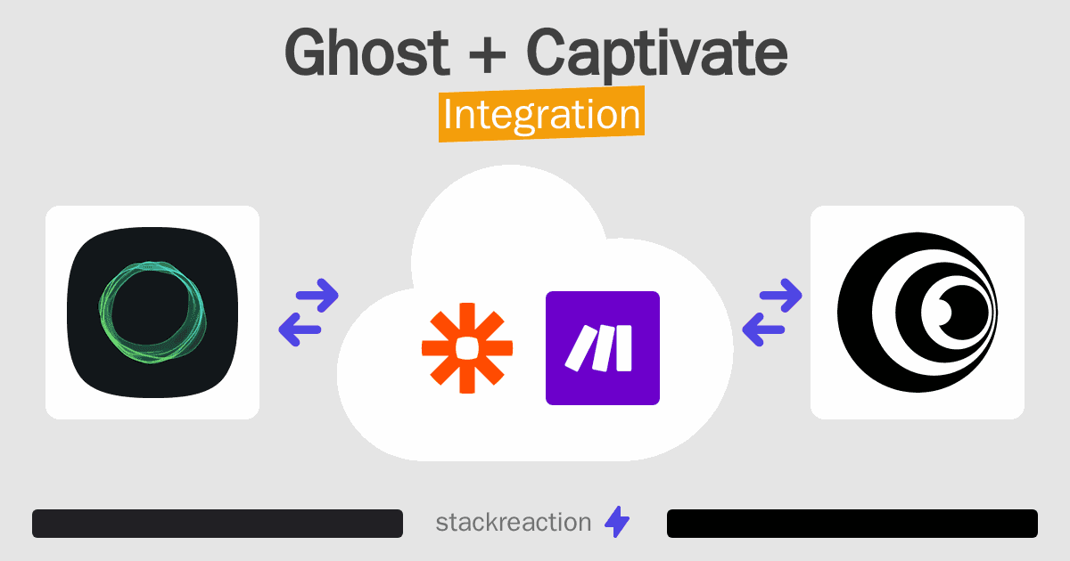 Ghost and Captivate Integration