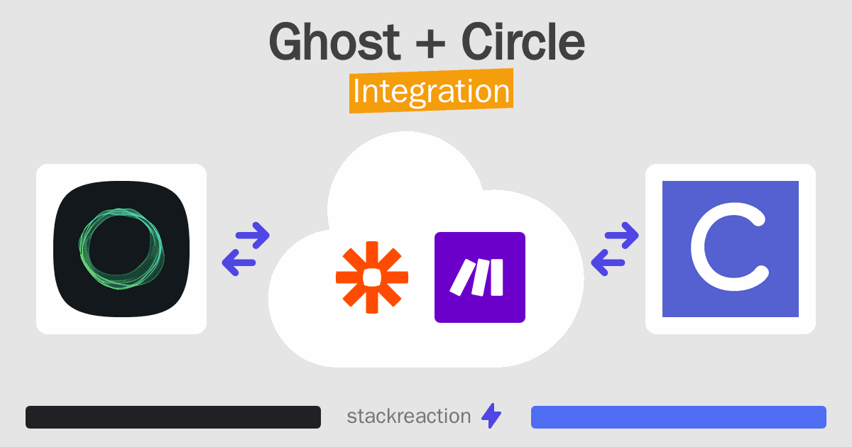 Ghost and Circle Integration