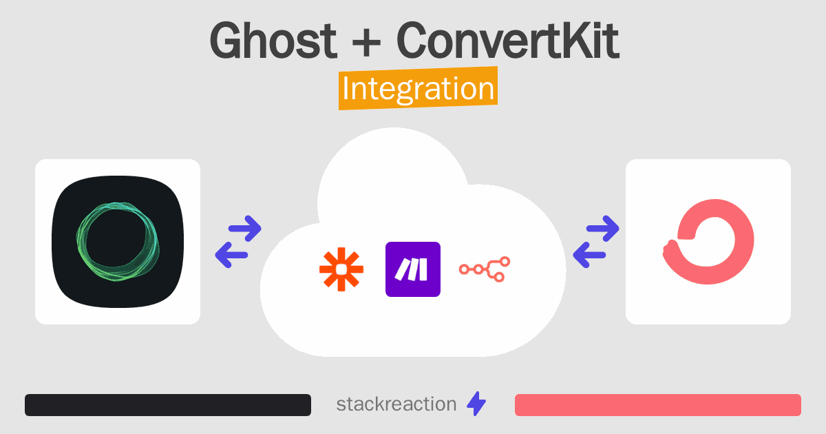 Ghost and ConvertKit Integration