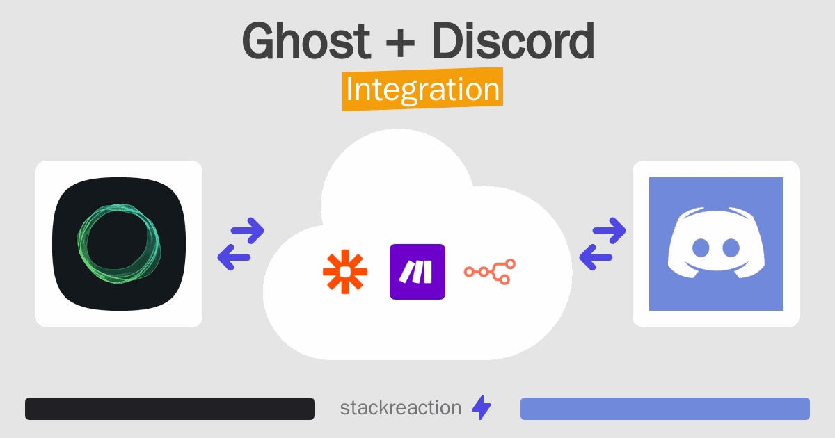 Ghost and Discord Integration