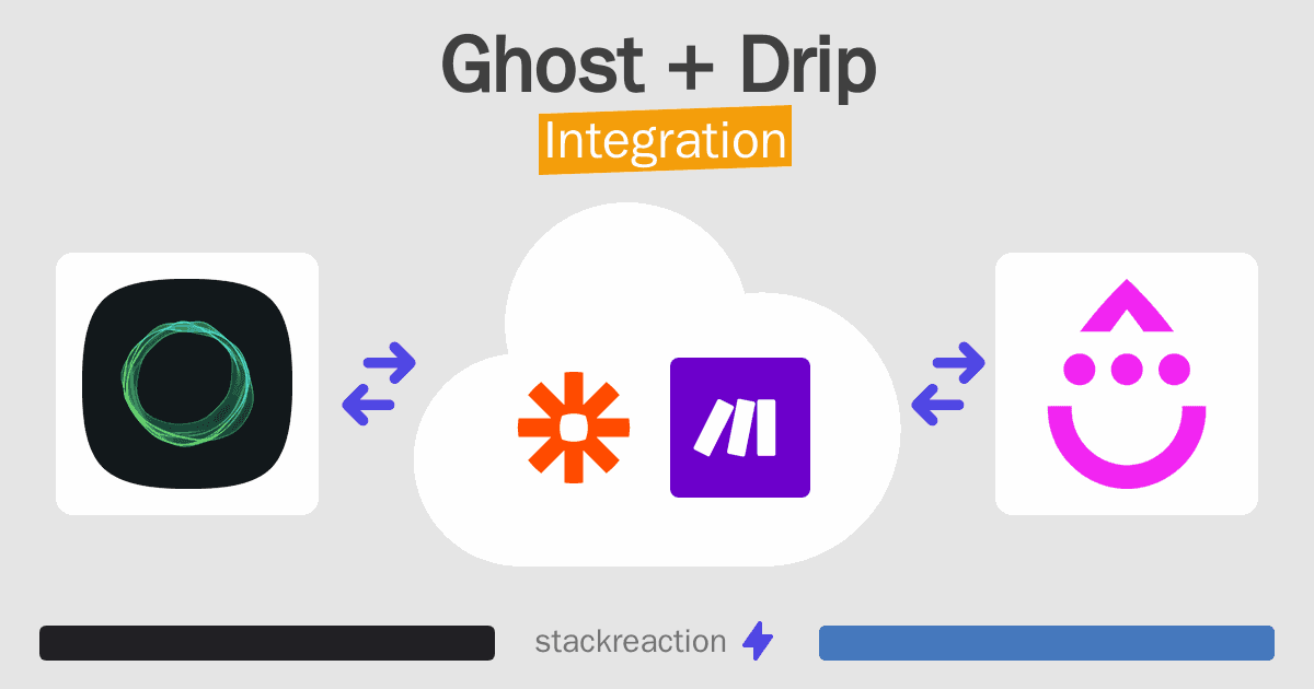 Ghost and Drip Integration