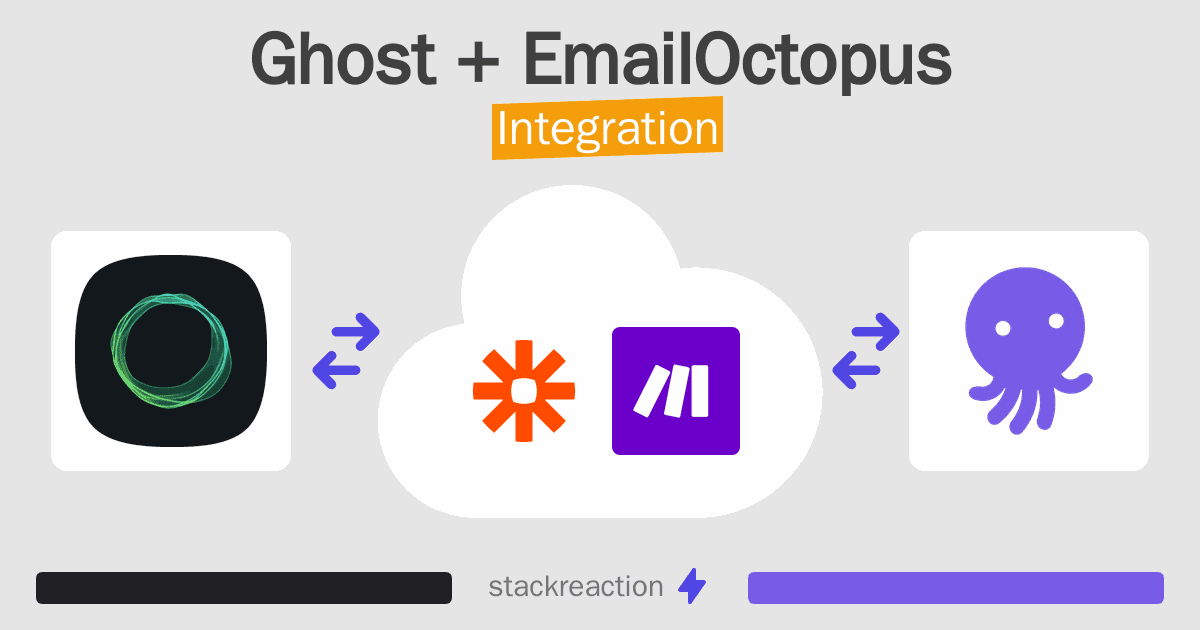 Ghost and EmailOctopus Integration