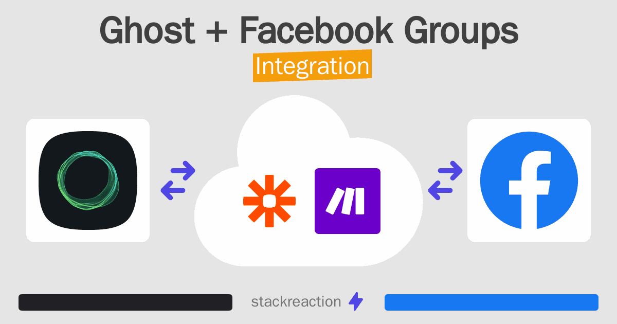Ghost and Facebook Groups Integration