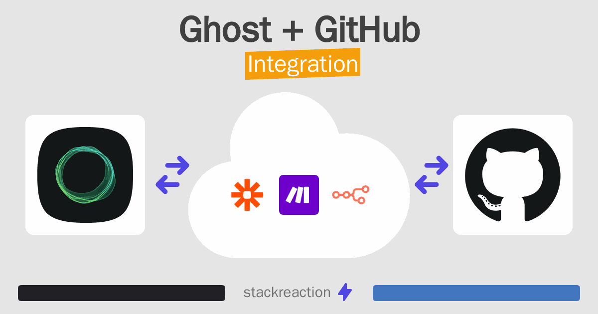Ghost and GitHub Integration