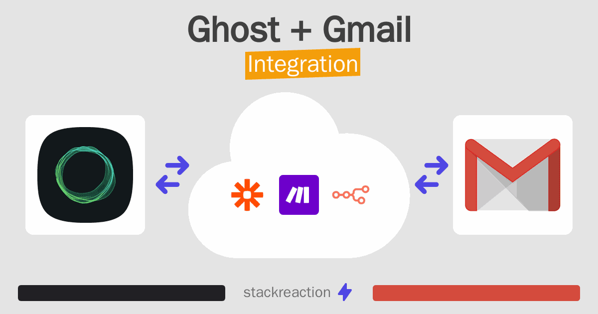 Ghost and Gmail Integration