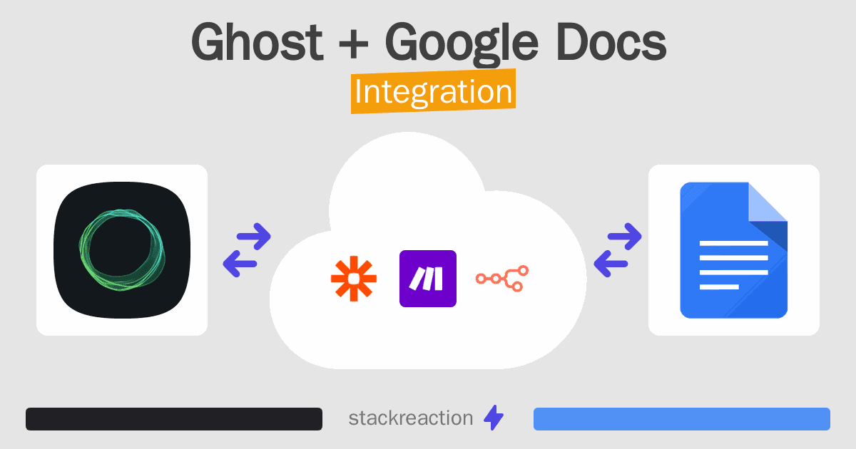 Ghost and Google Docs Integration