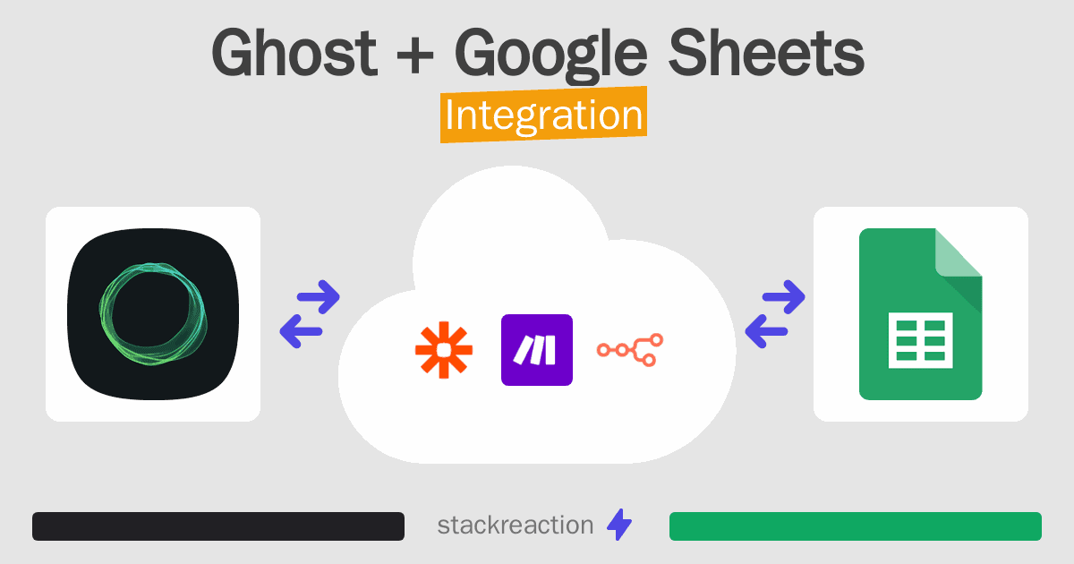 Ghost and Google Sheets Integration