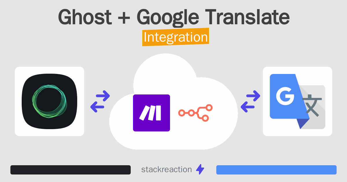 Ghost and Google Translate Integration