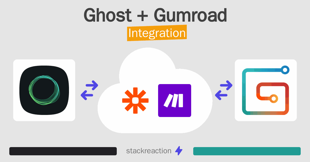 Ghost and Gumroad Integration