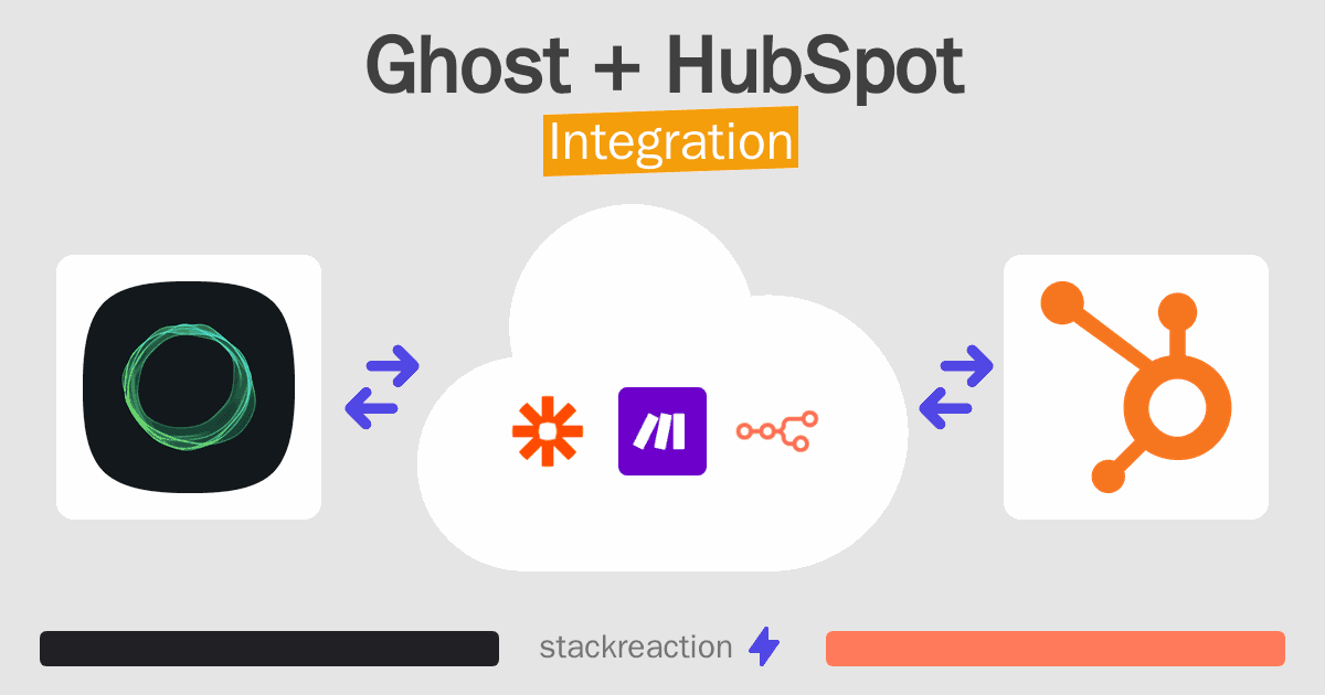 Ghost and HubSpot Integration