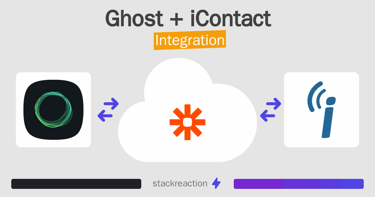 Ghost and iContact Integration