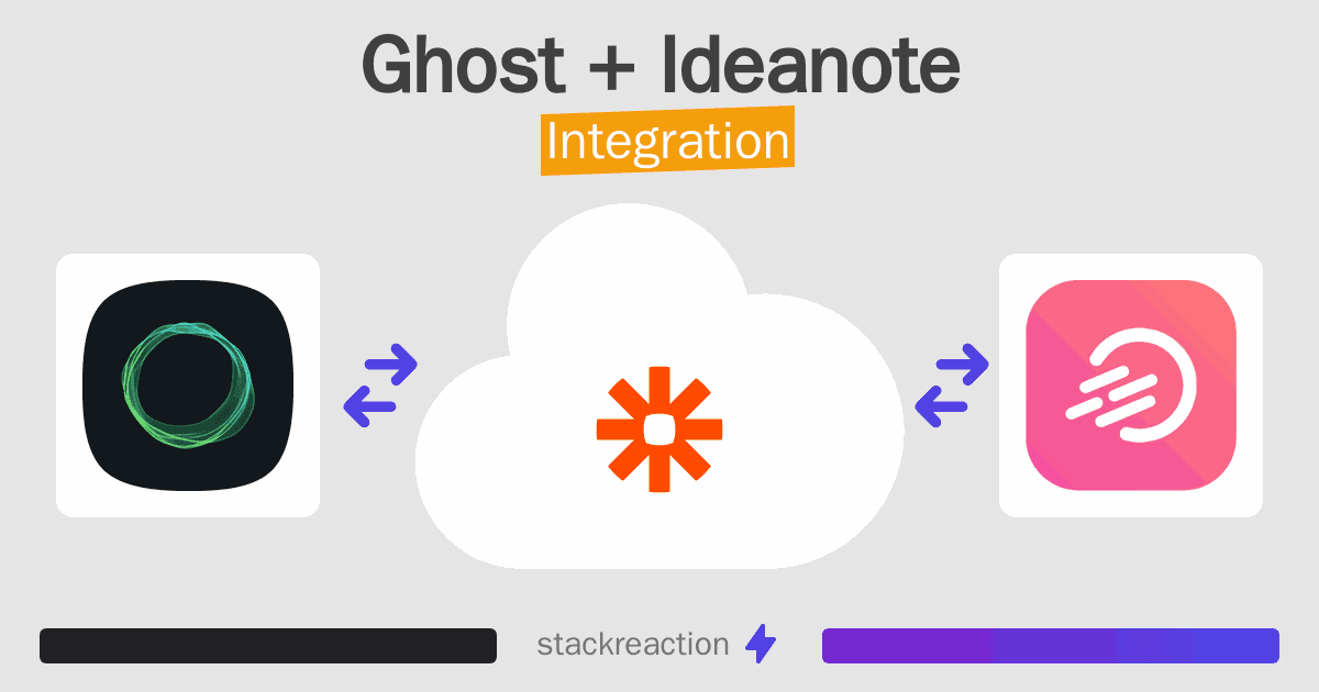 Ghost and Ideanote Integration
