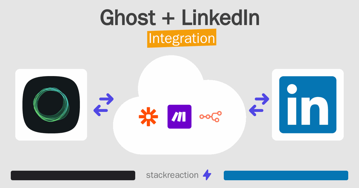 Ghost and LinkedIn Integration