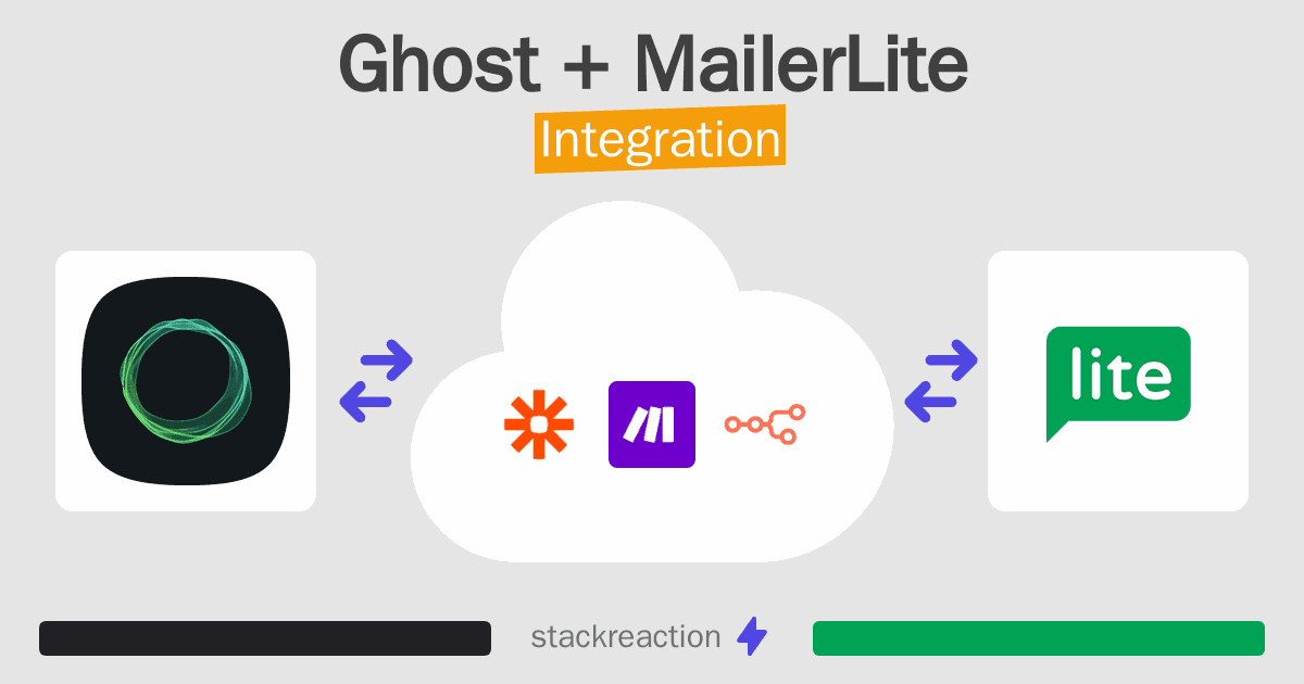 Ghost and MailerLite Integration